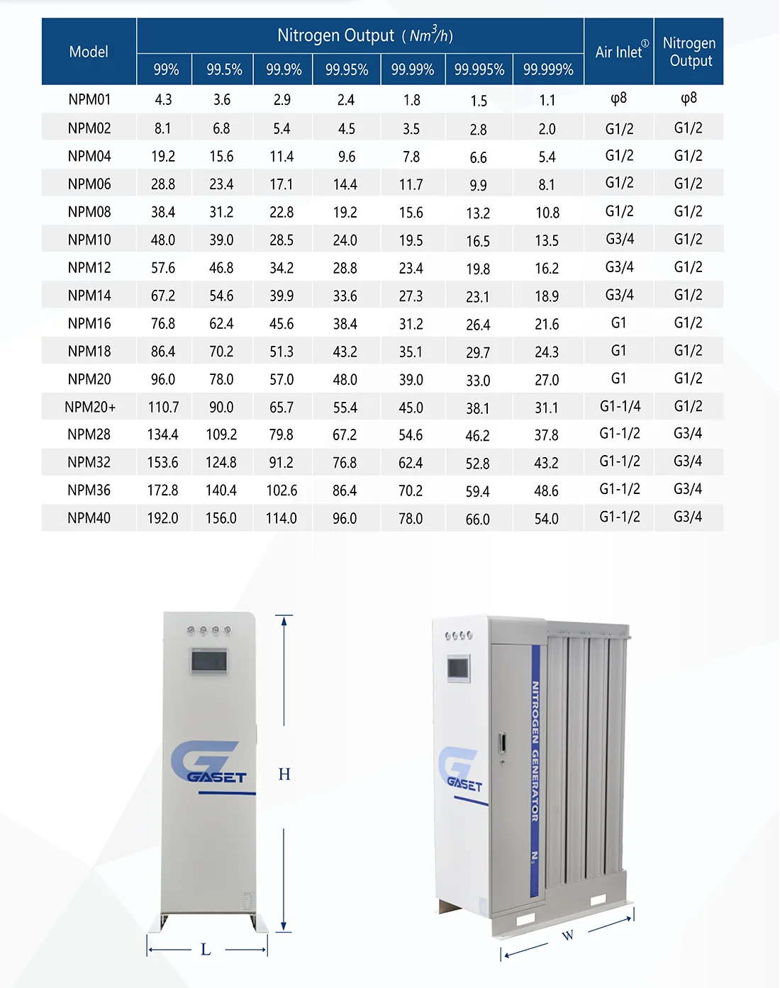 Modular Nitrogen Generator for Electronics Industry