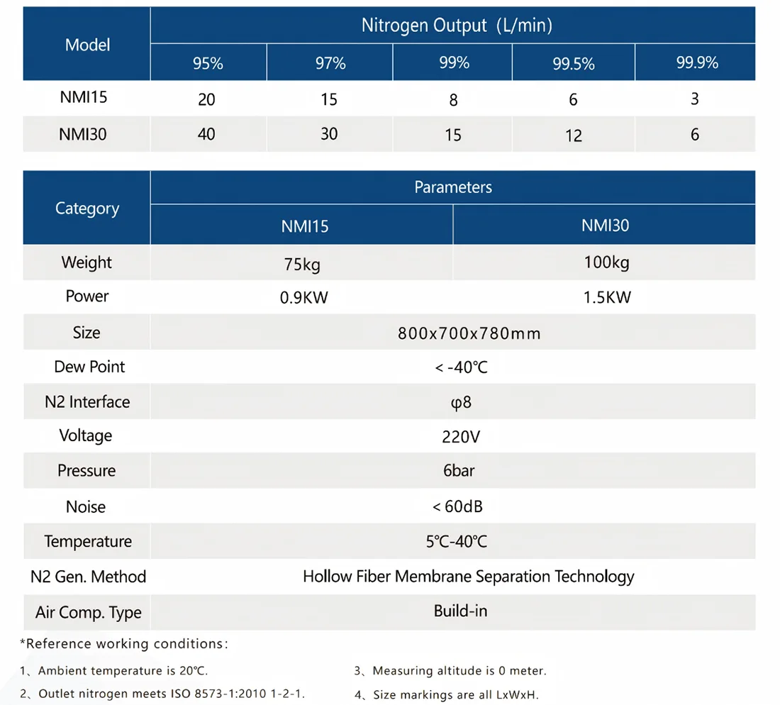 Hollow Fiber Membrane Compact Integrated Nitrogen Generator